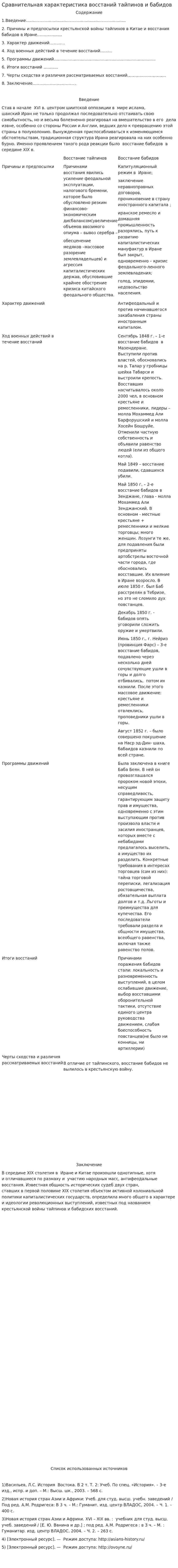 Сравнительная характеристика восстаний тайпинов и бабидов