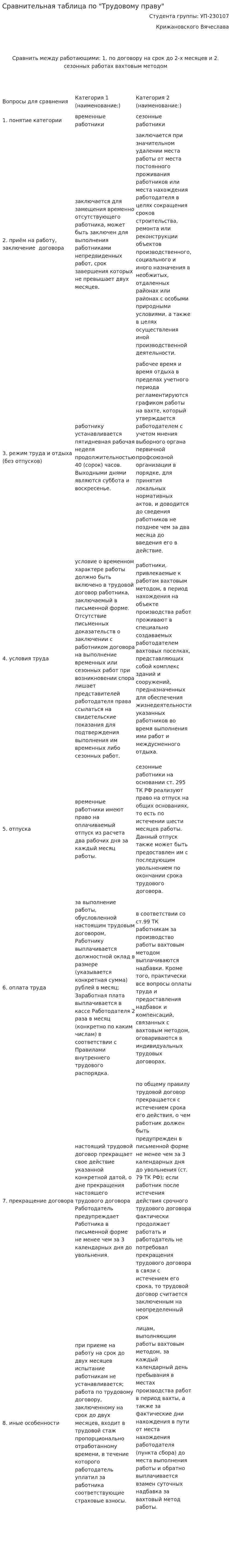 Сравнительная таблица по "Трудовому праву"