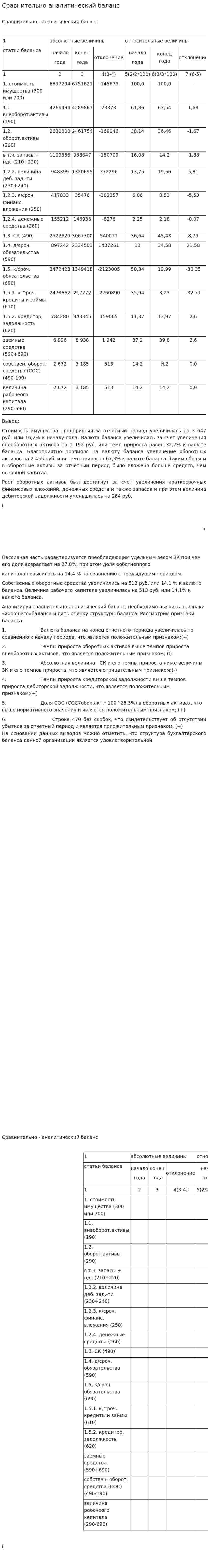 Сравнительно-аналитический баланс