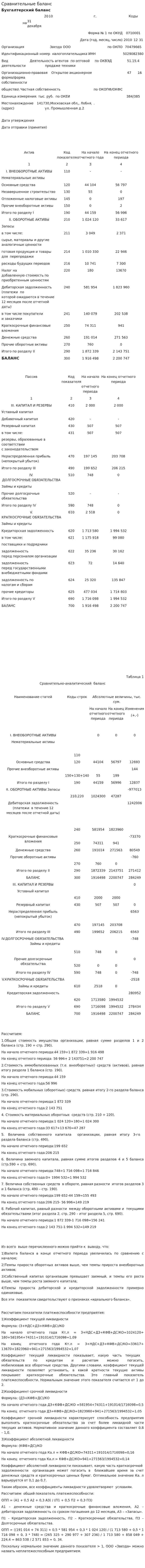 Сравнительные баланс