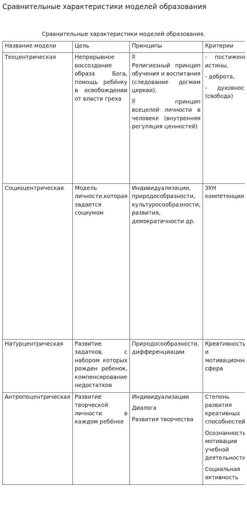 Сравнительные характеристики моделей образования