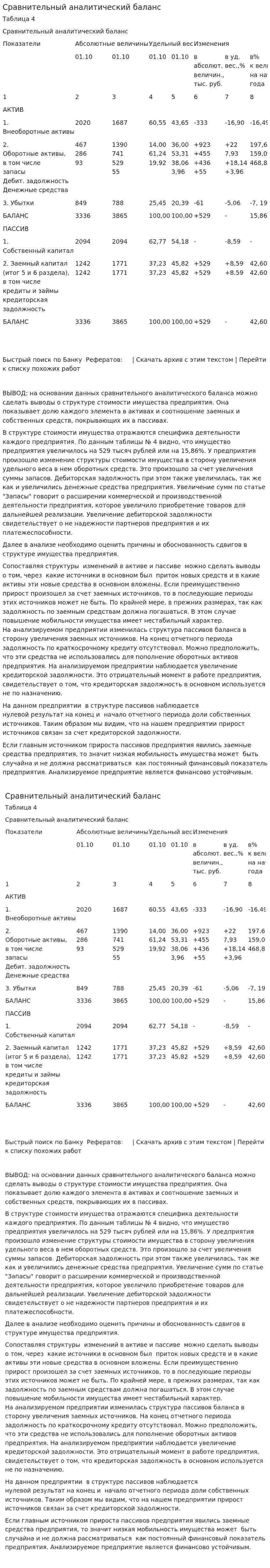 Сравнительный аналитический баланс
