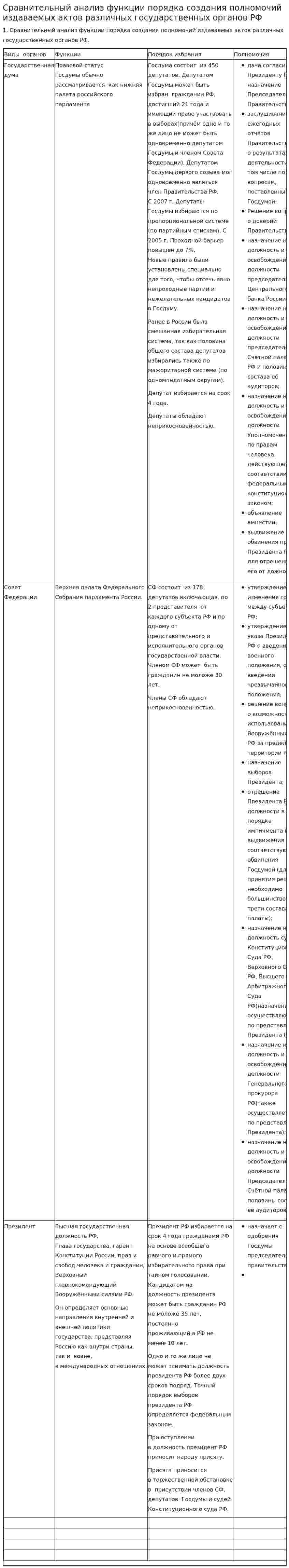 Сравнительный анализ функции порядка создания полномочий издаваемых актов различных государственных органов РФ