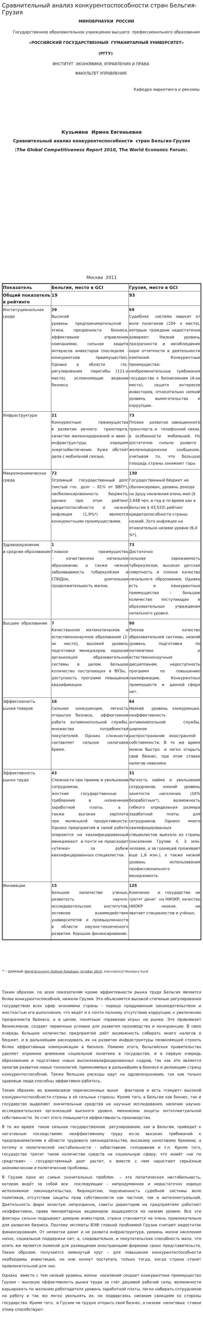 Сравнительный анализ конкурентоспособности стран Бельгия-Грузия