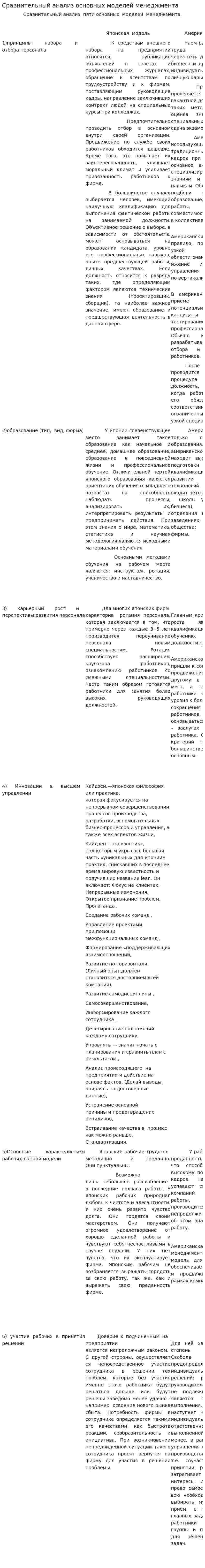 Сравнительный анализ основных моделей менеджмента