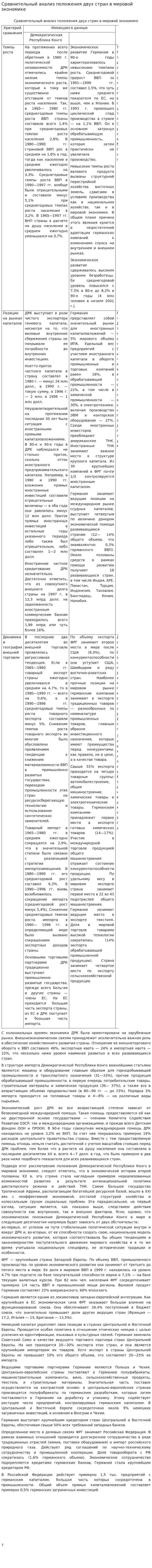Сравнительный анализ положения двух стран в мировой экономике