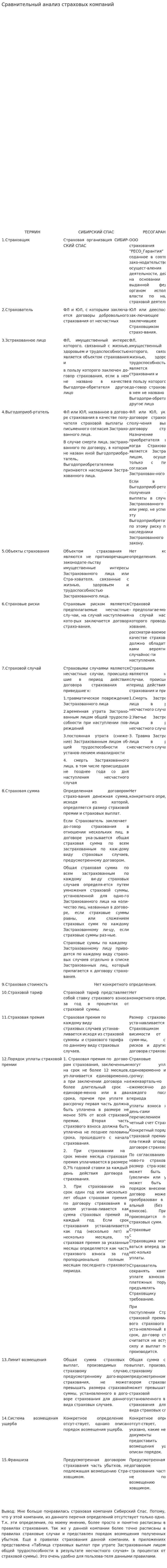 Сравнительный анализ страховых компаний