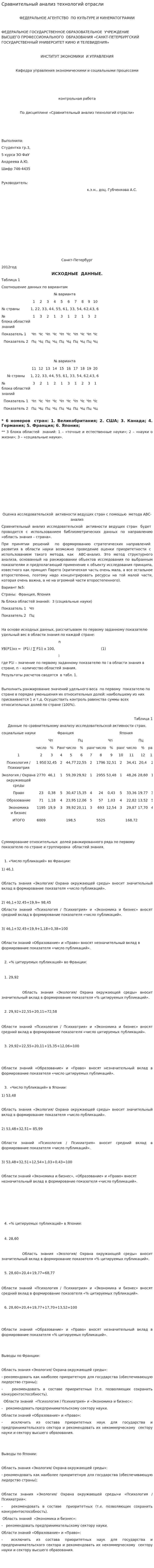 Сравнительный анализ технологий отрасли