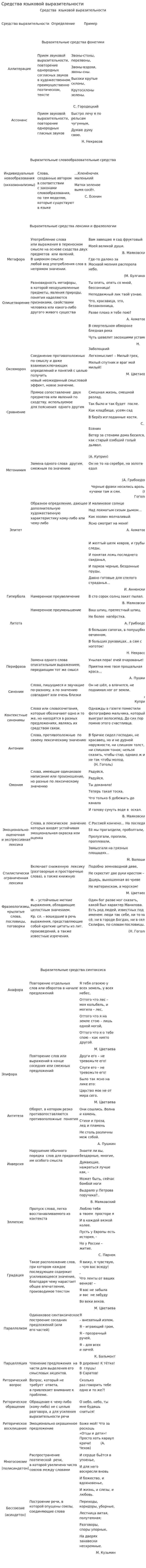 Средства языковой выразительности
