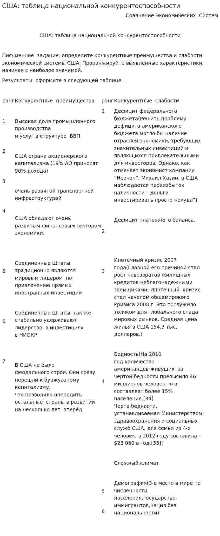 США: таблица национальной конкурентоспособности