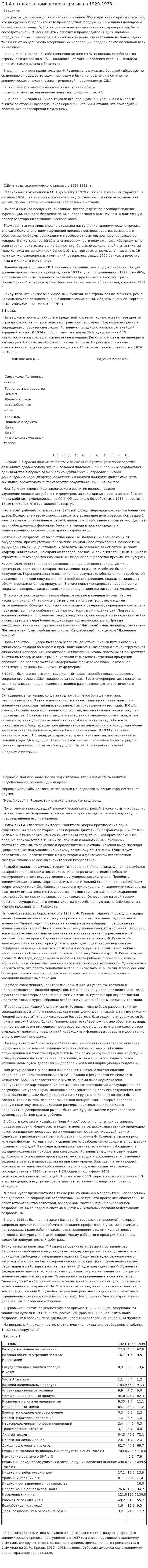 США в годы экономического кризиса в 1929-1933 гг