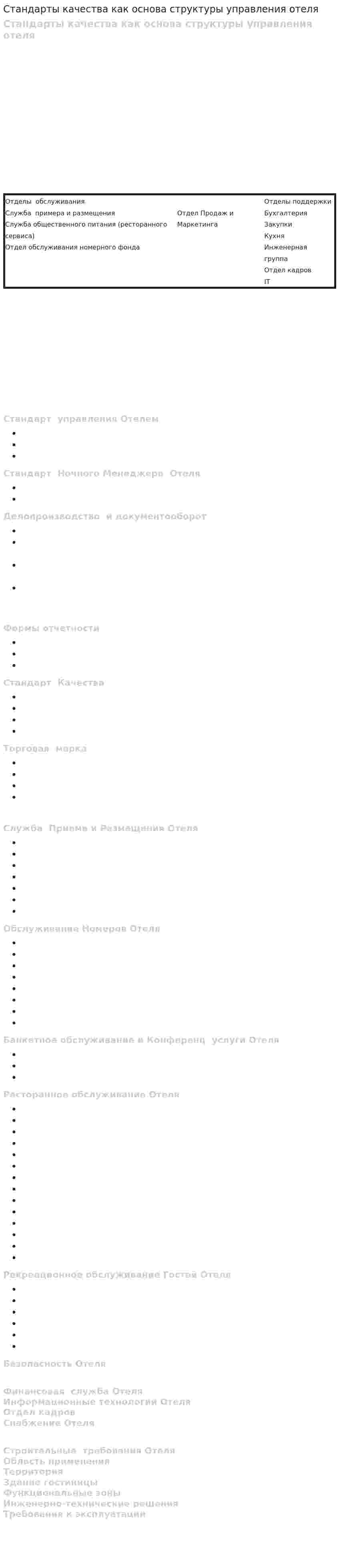 Стандарты качества как основа структуры управления отеля