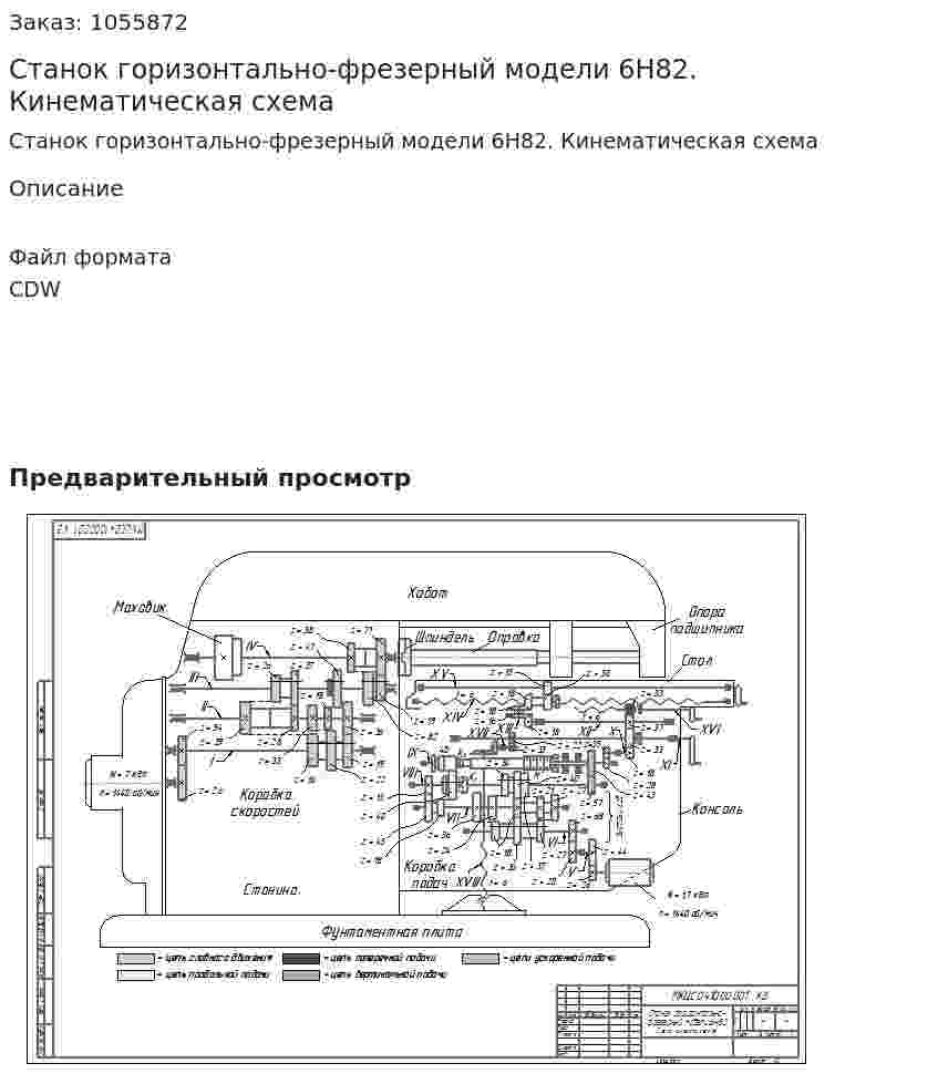 Станок горизонтально-фрезерный модели 6Н82. Кинематическая схема 