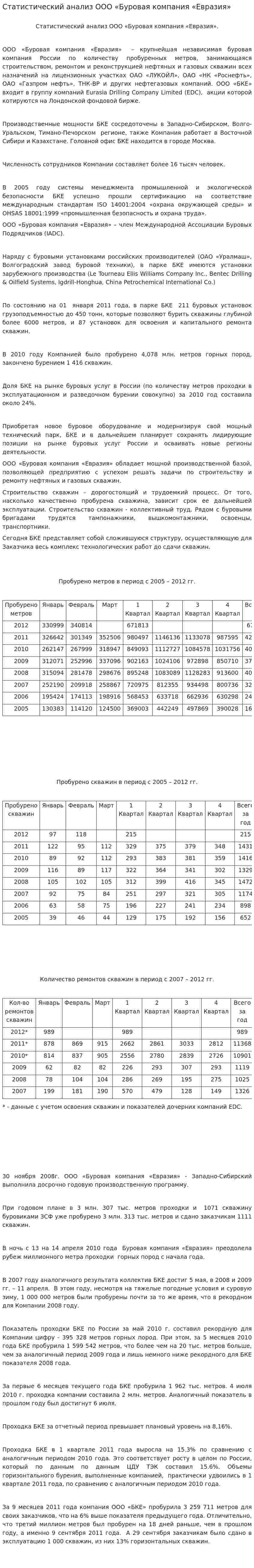 Статистический анализ ООО «Буровая компания «Евразия»