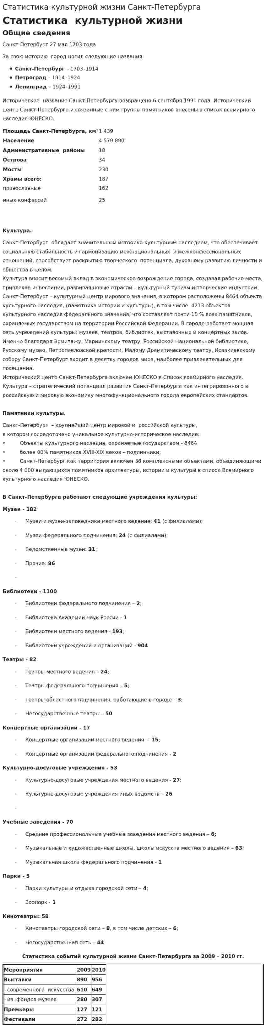 Статистика культурной жизни Санкт-Петербурга