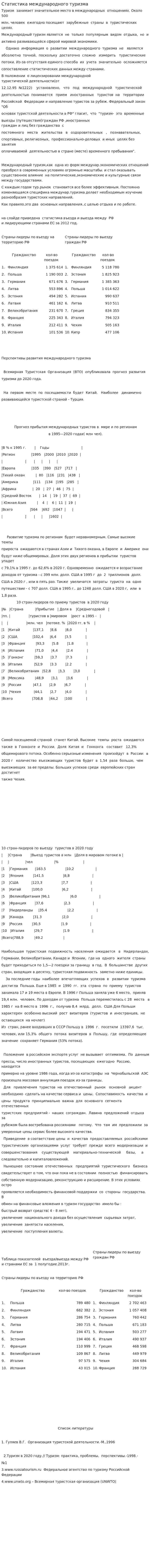 Статистика международного туризма