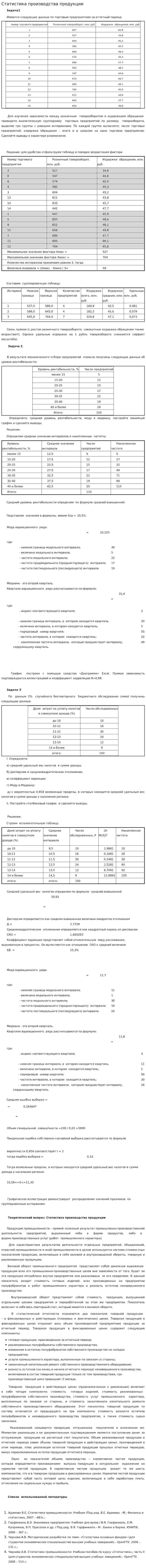 Статистика производства продукции