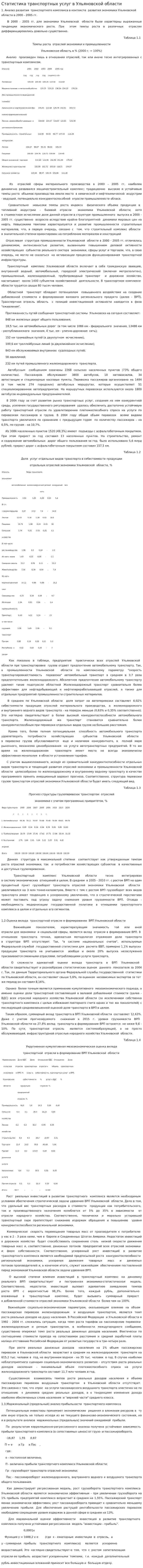 Статистика транспортных услуг в Ульяновской области