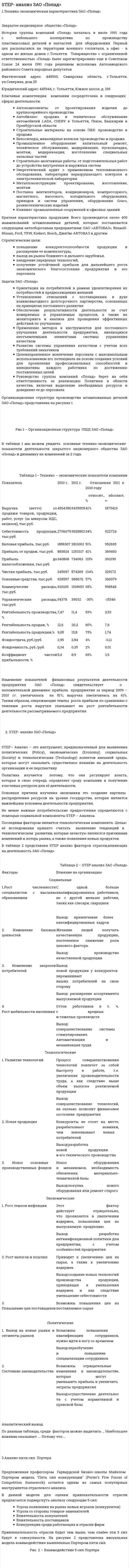 STEP- анализ ЗАО «Полад»
