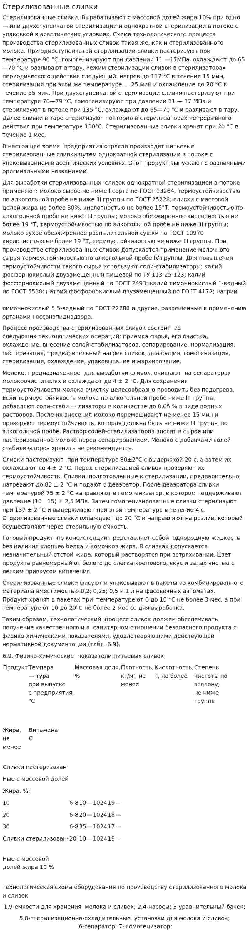 Стерилизованные сливки