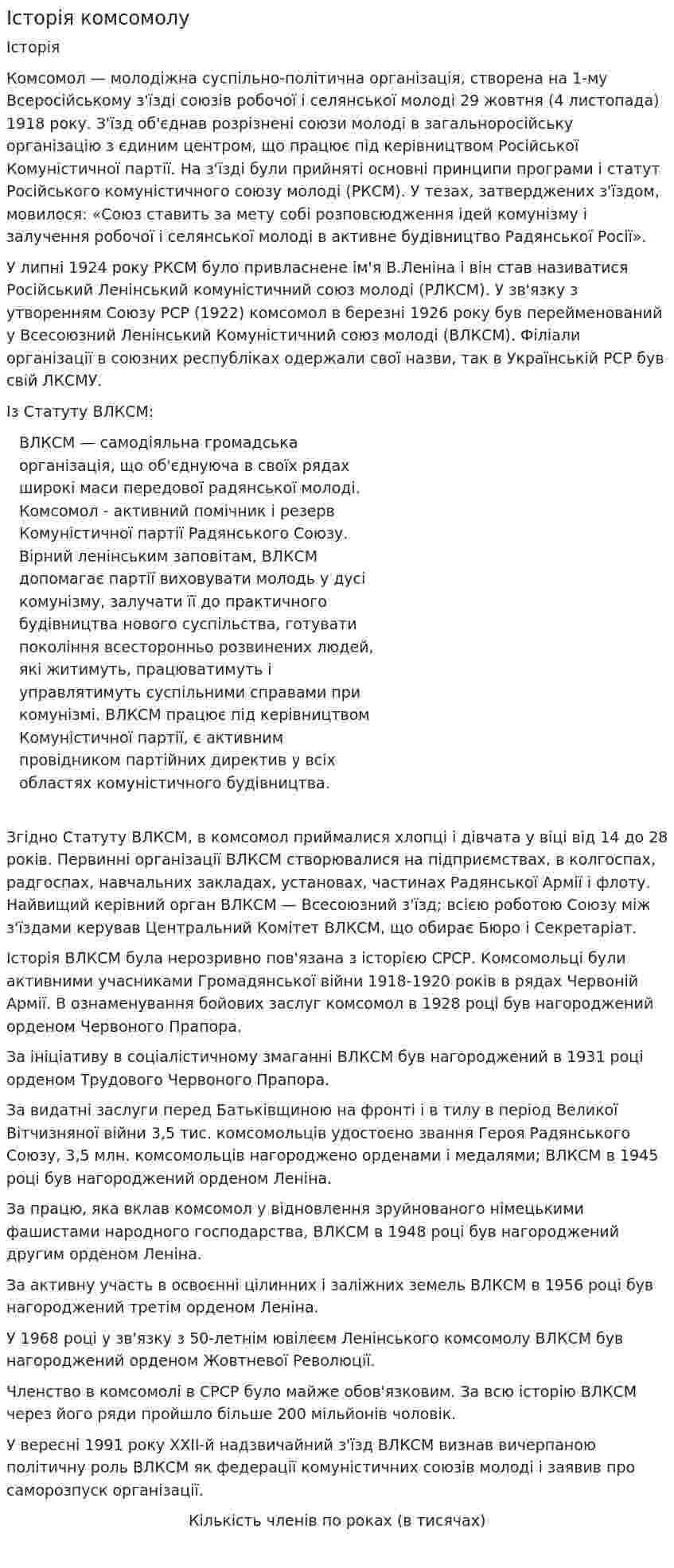 Історія комсомолу