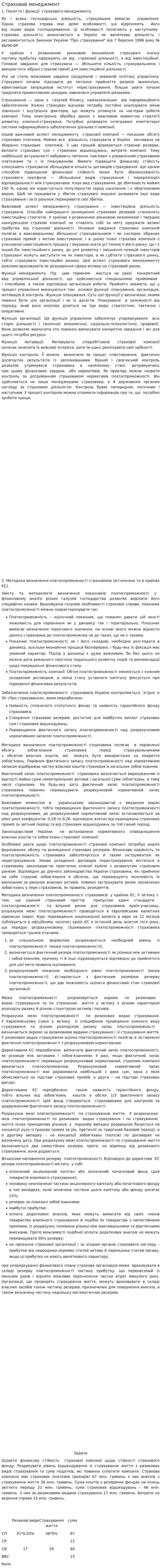 Страховий менеджмент