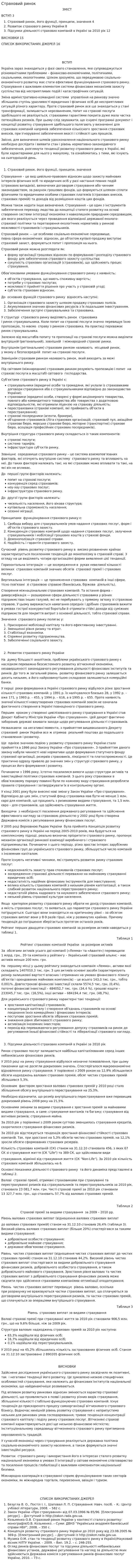 Страховий ринок
