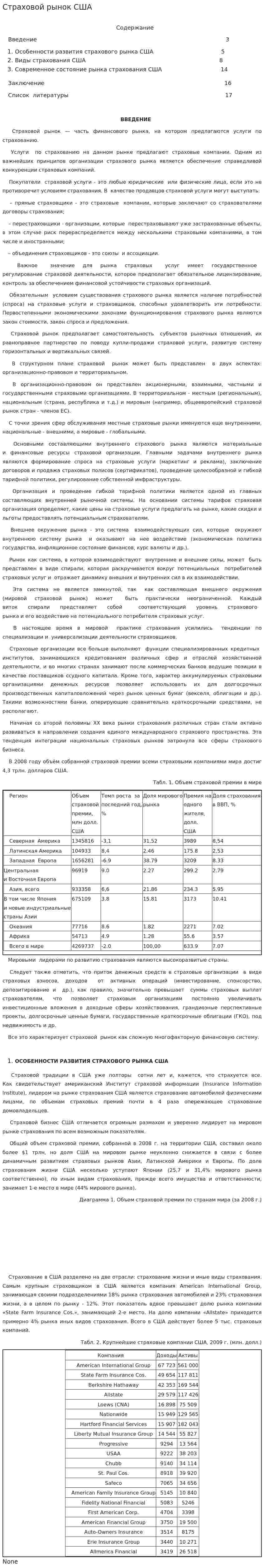 Страховой рынок США. 3