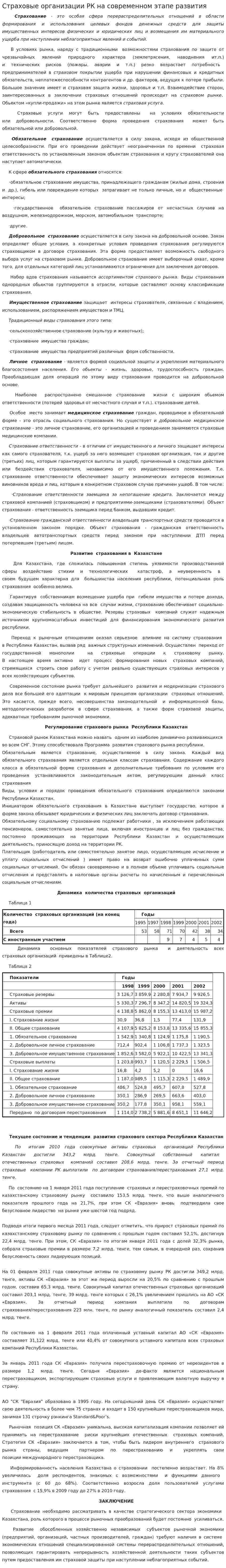 Страховые организации РК на современном этапе развития