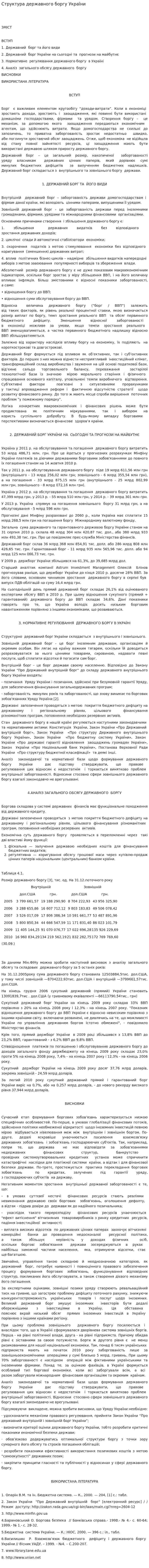 Структура державного боргу України