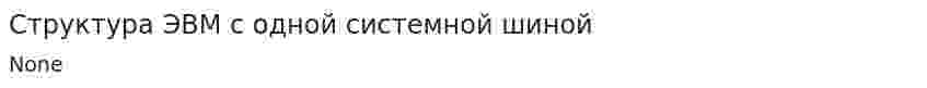 Структура ЭВМ с одной системной шиной