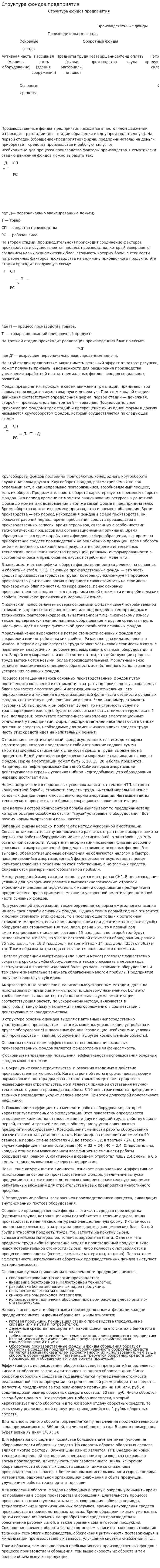 Структура фондов предприятия