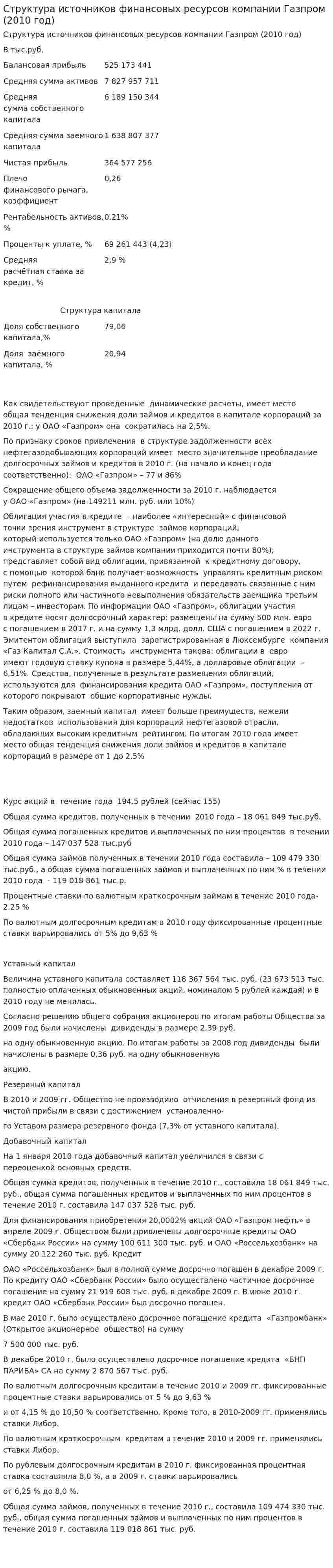 Структура источников финансовых ресурсов компании Газпром (2010 год)
