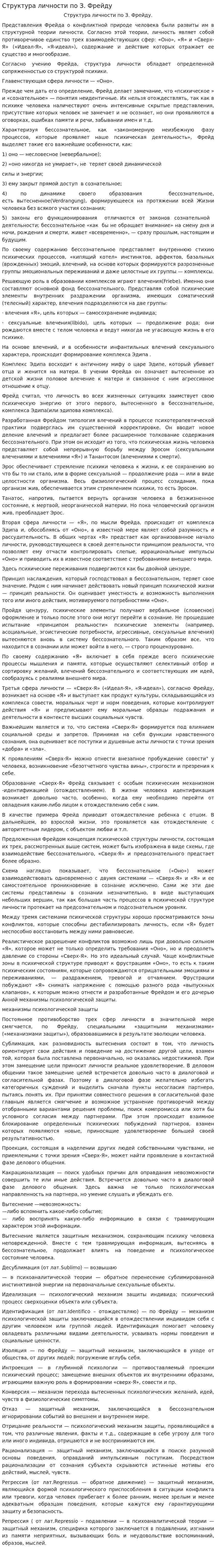 Структура личности по З. Фрейду. 3
