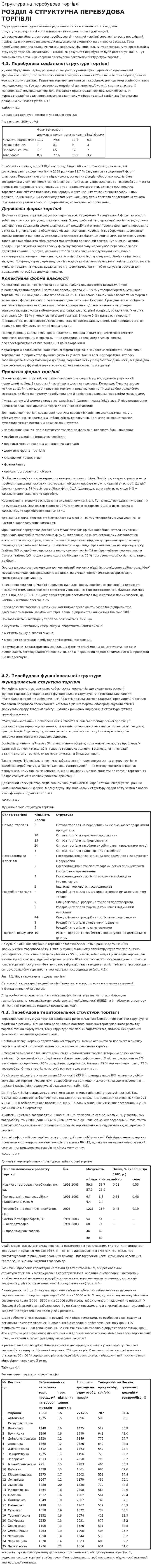 Структура на перебудова торгiвлi