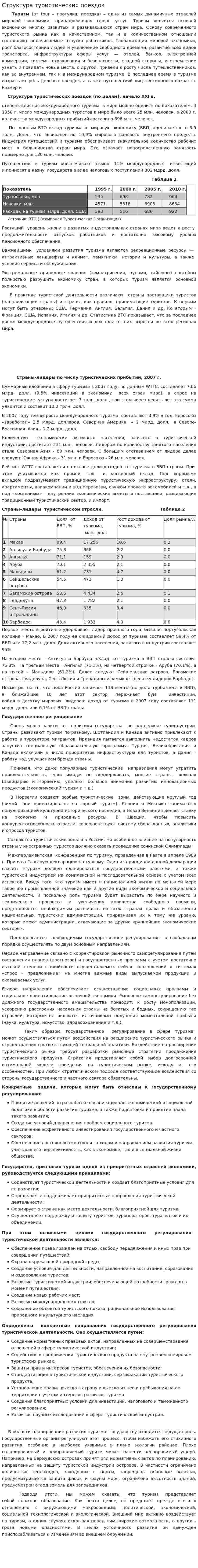 Структура туристических поездок