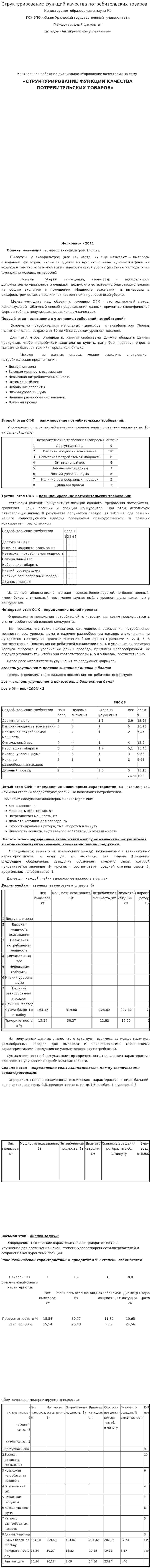 Структурирование функций качества потребительских товаров