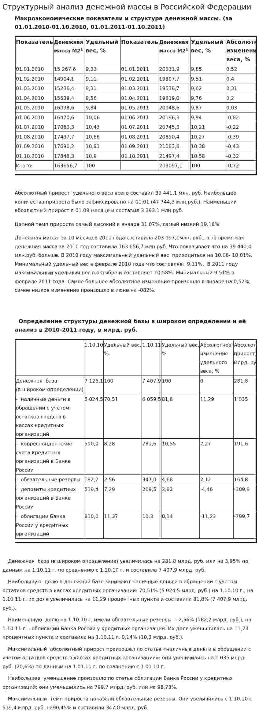 Структурный анализ денежной массы в Российской Федерации