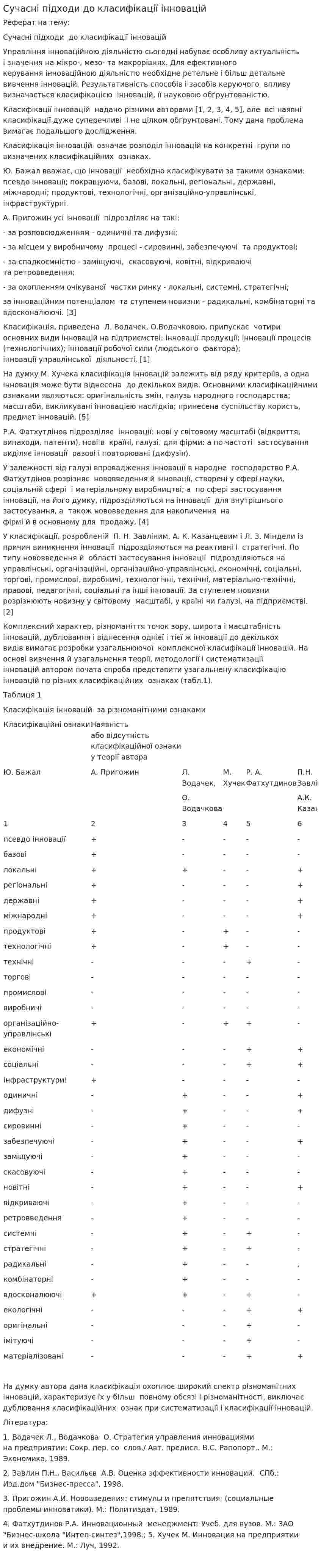 Сучасні підходи до класифікації інновацій
