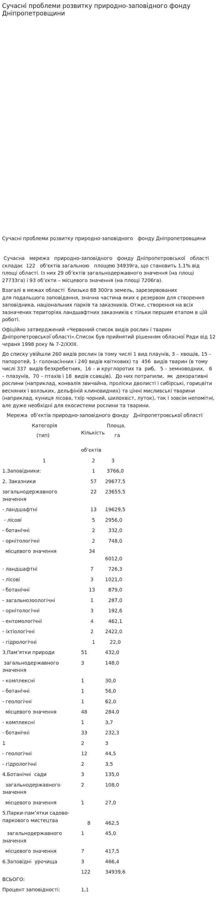 Сучасні проблеми розвитку природно-заповідного фонду Дніпропетровщини