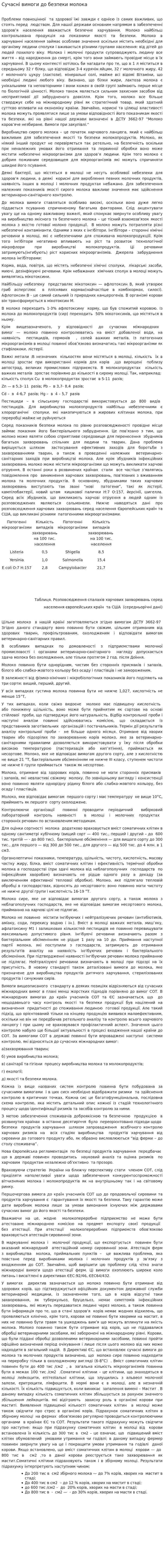 Сучасні вимоги до безпеки молока