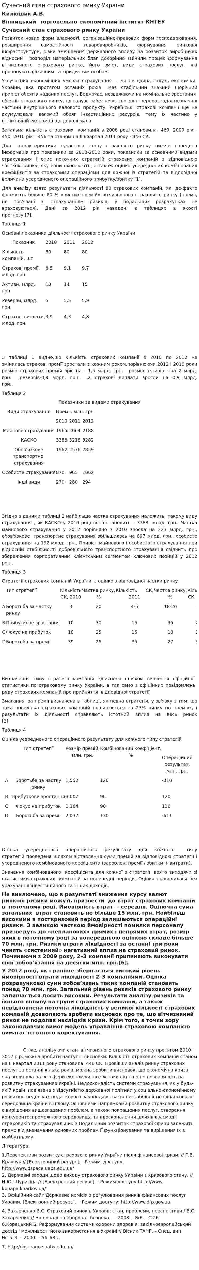 Сучасний стан страхового ринку України