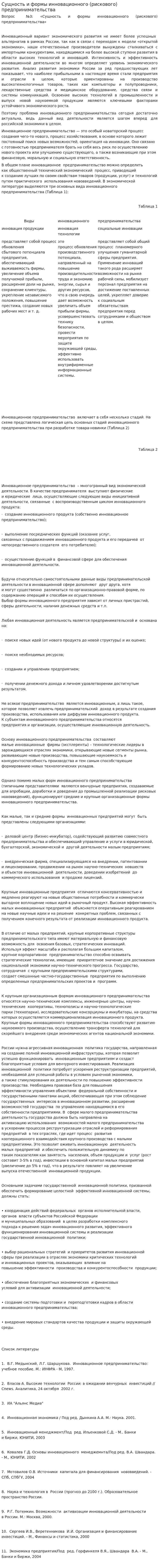 Сущность и формы инновационного (рискового) предпринимательства. 2