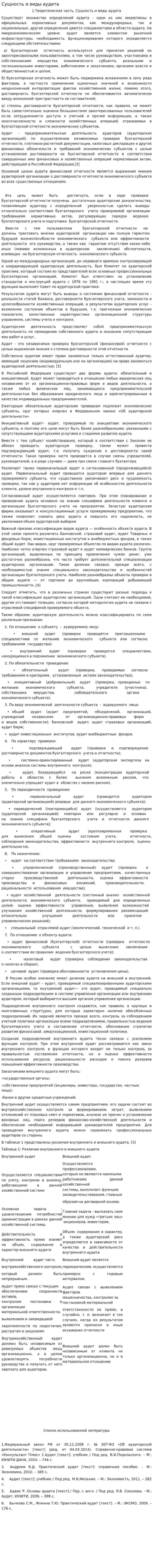 Сущность и виды аудита