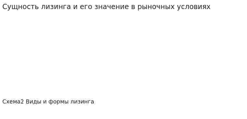 Сущность лизинга и его значение в рыночных условиях