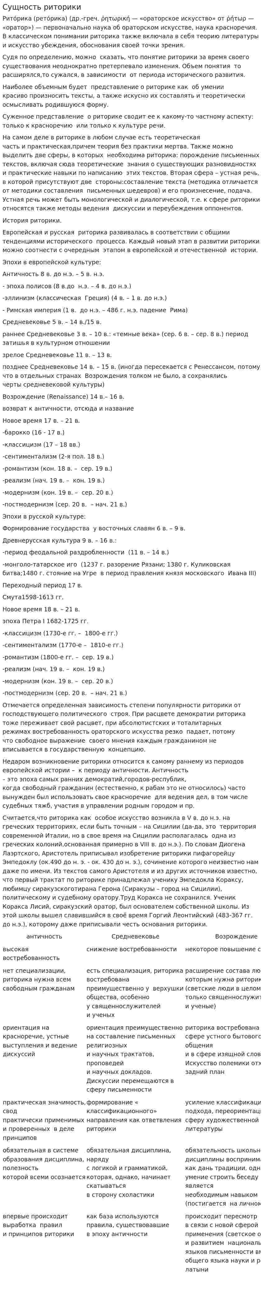 Сущность риторики