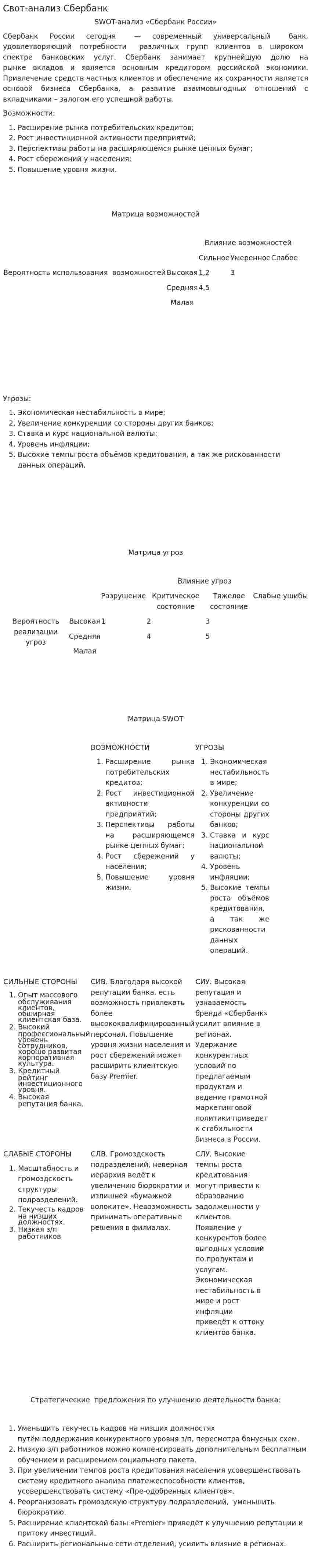 Свот-анализ Сбербанк