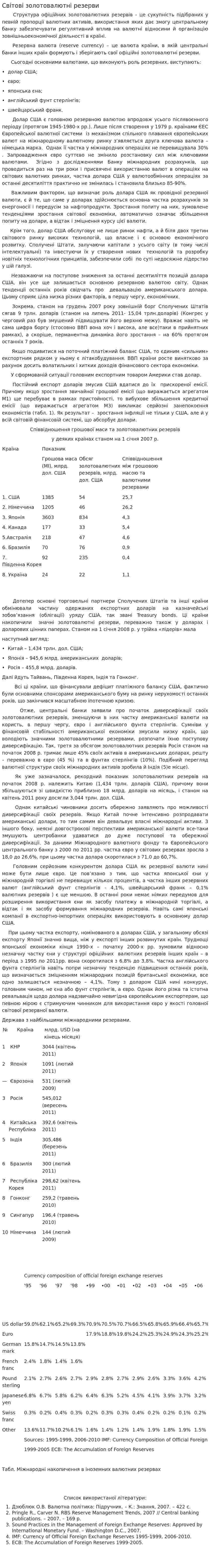 Світові золотовалютні резерви
