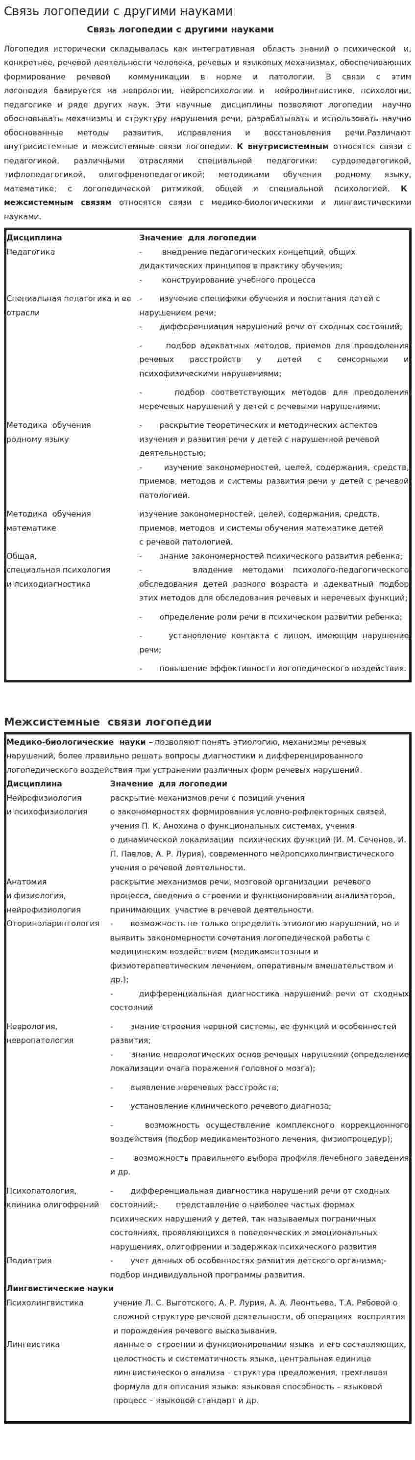 Связь логопедии с другими науками