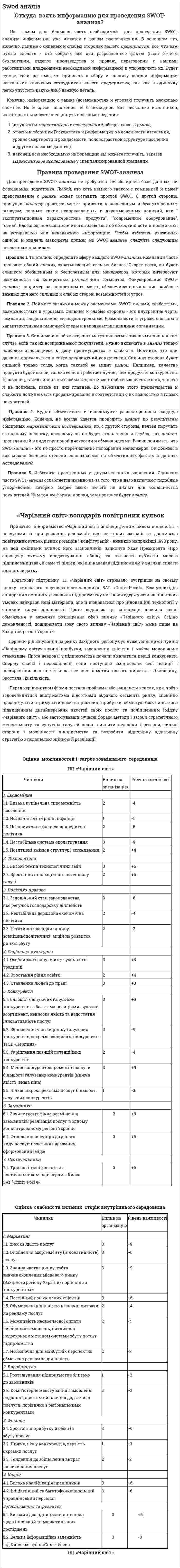 Swod аналіз